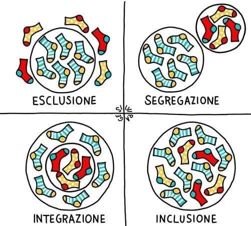 Rete Lampedusa: il linguaggio è parte del cambiamento